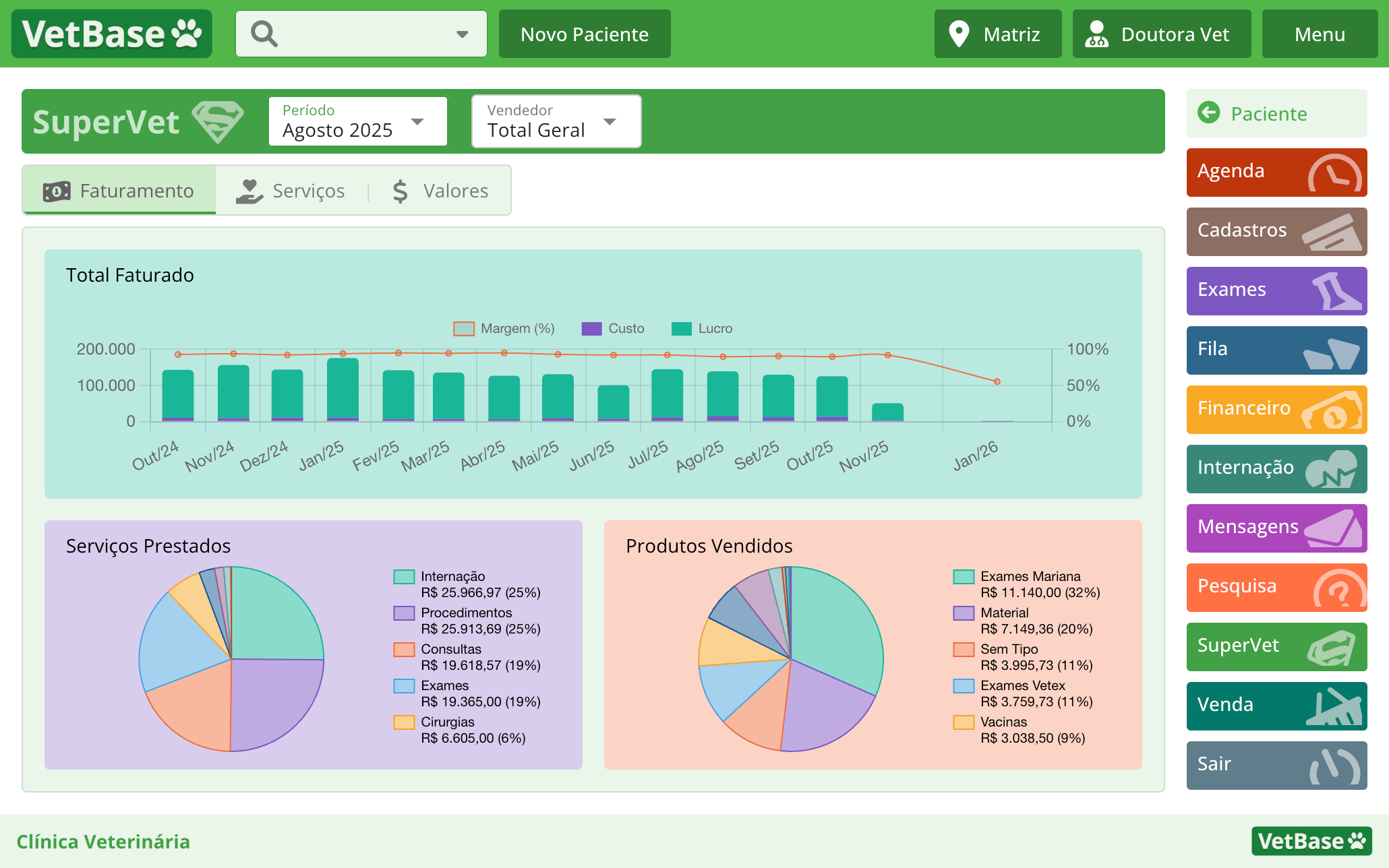 Dashboard SuperVet